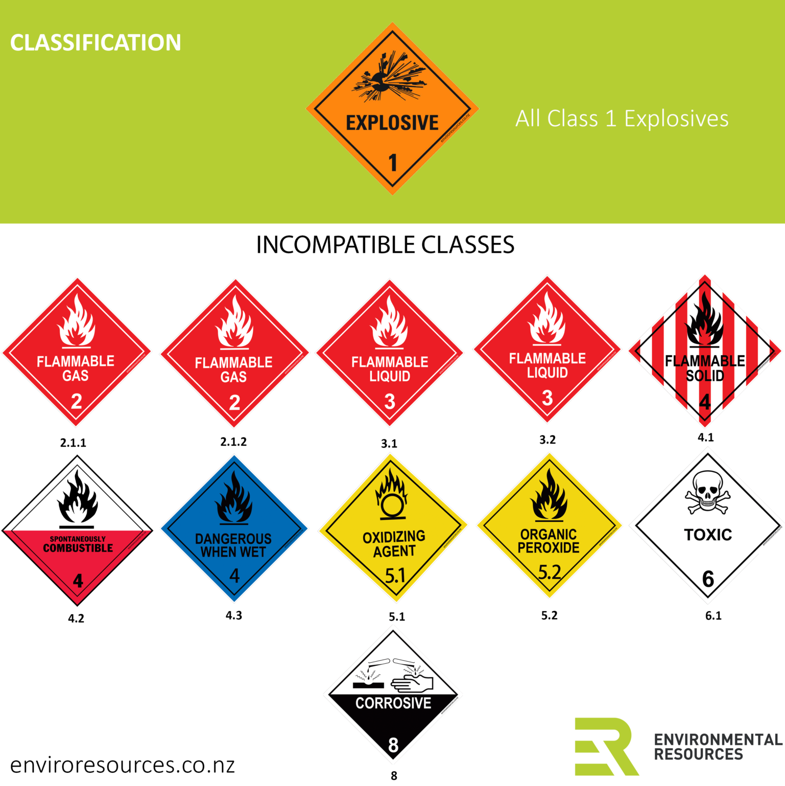 Hazardous Substances Segregation Chartv1.1 – Environmental Resources ...