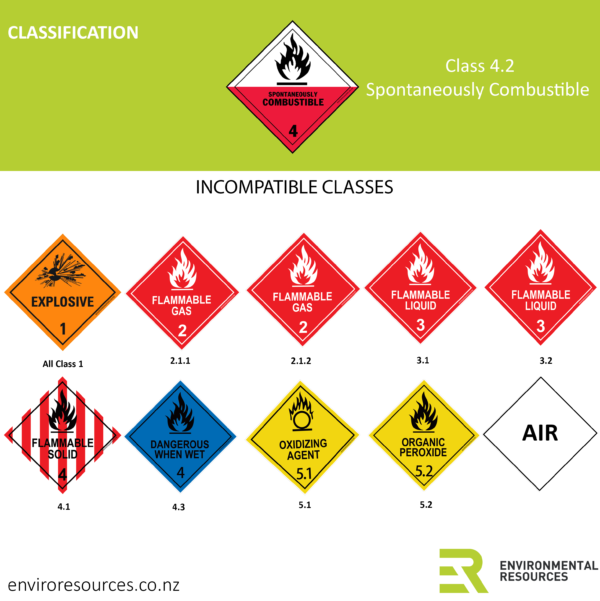 Hazardous Substances Segregation Chartv1.1 – Environmental Resources ...